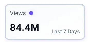 view counts on AI clip examples 1