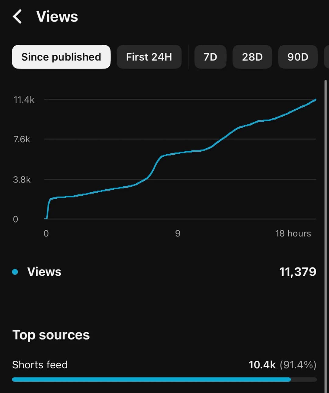 proof of payouts and traction proof 1