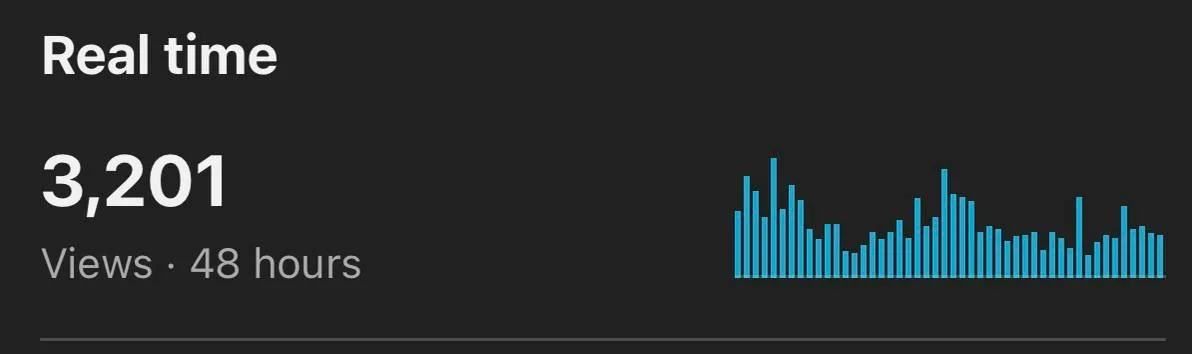payout notifications, DMs, follower growth, view dashboards proof 1