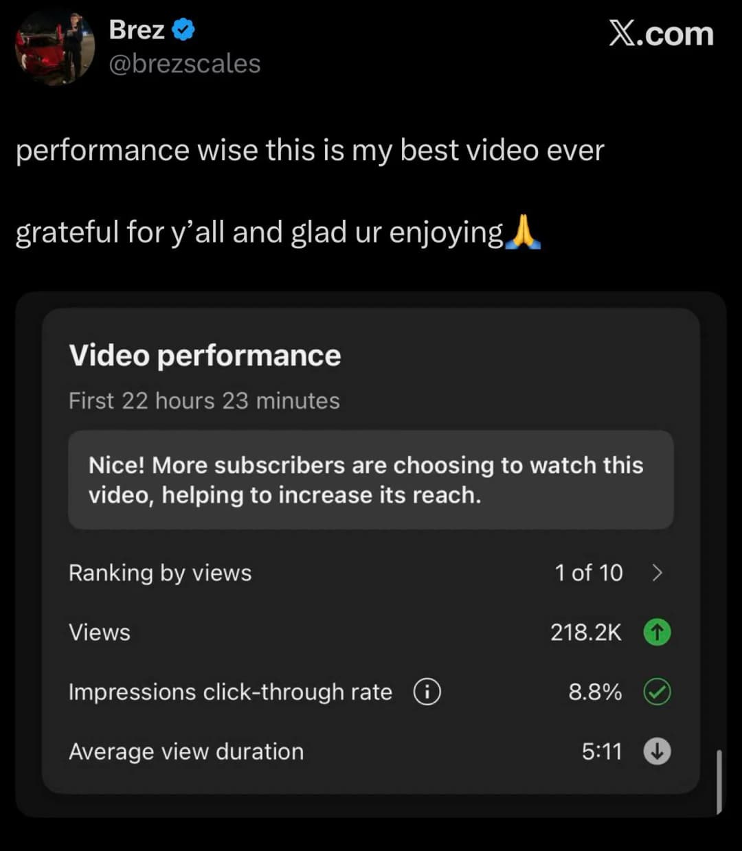 payout notifications, DMs, follower growth, view dashboards proof 2